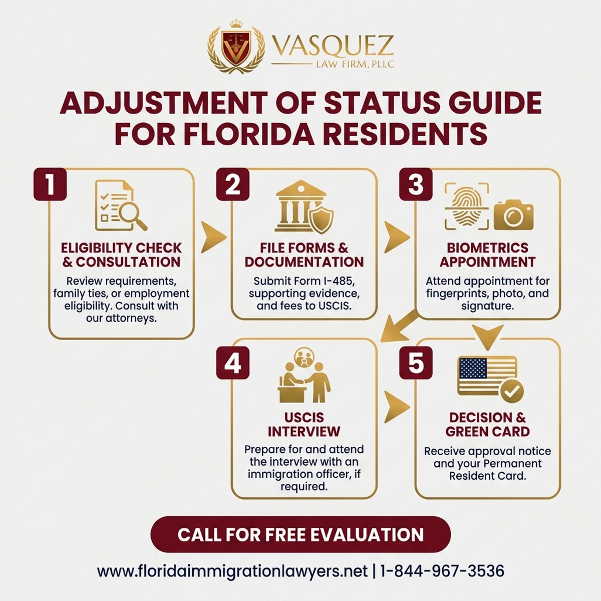 Step-by-Step Process for Adjustment of Status Guide for Florida Residents | VLF Florida