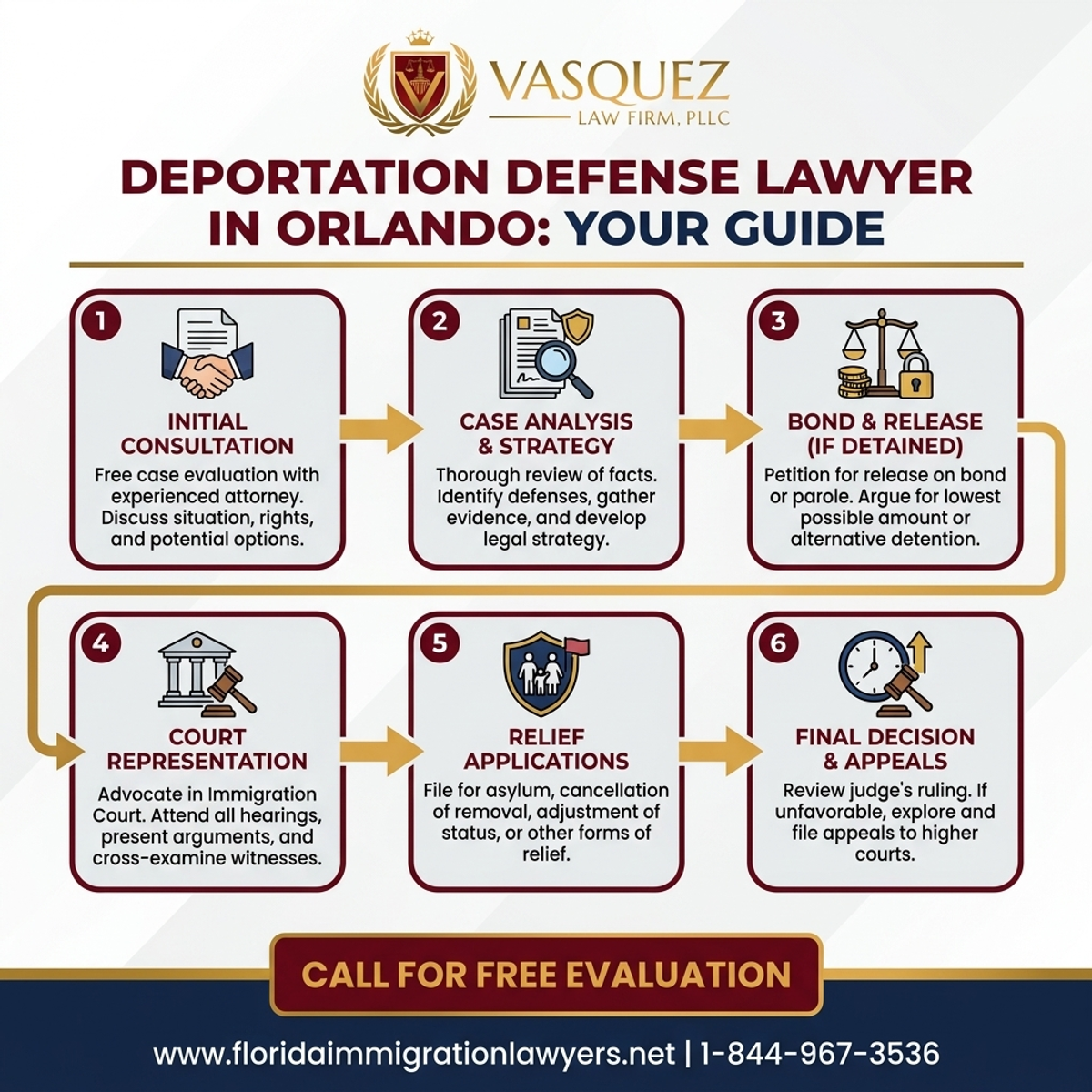 Step-by-Step Process for Deportation Defense Lawyer in Orlando: Your Guide