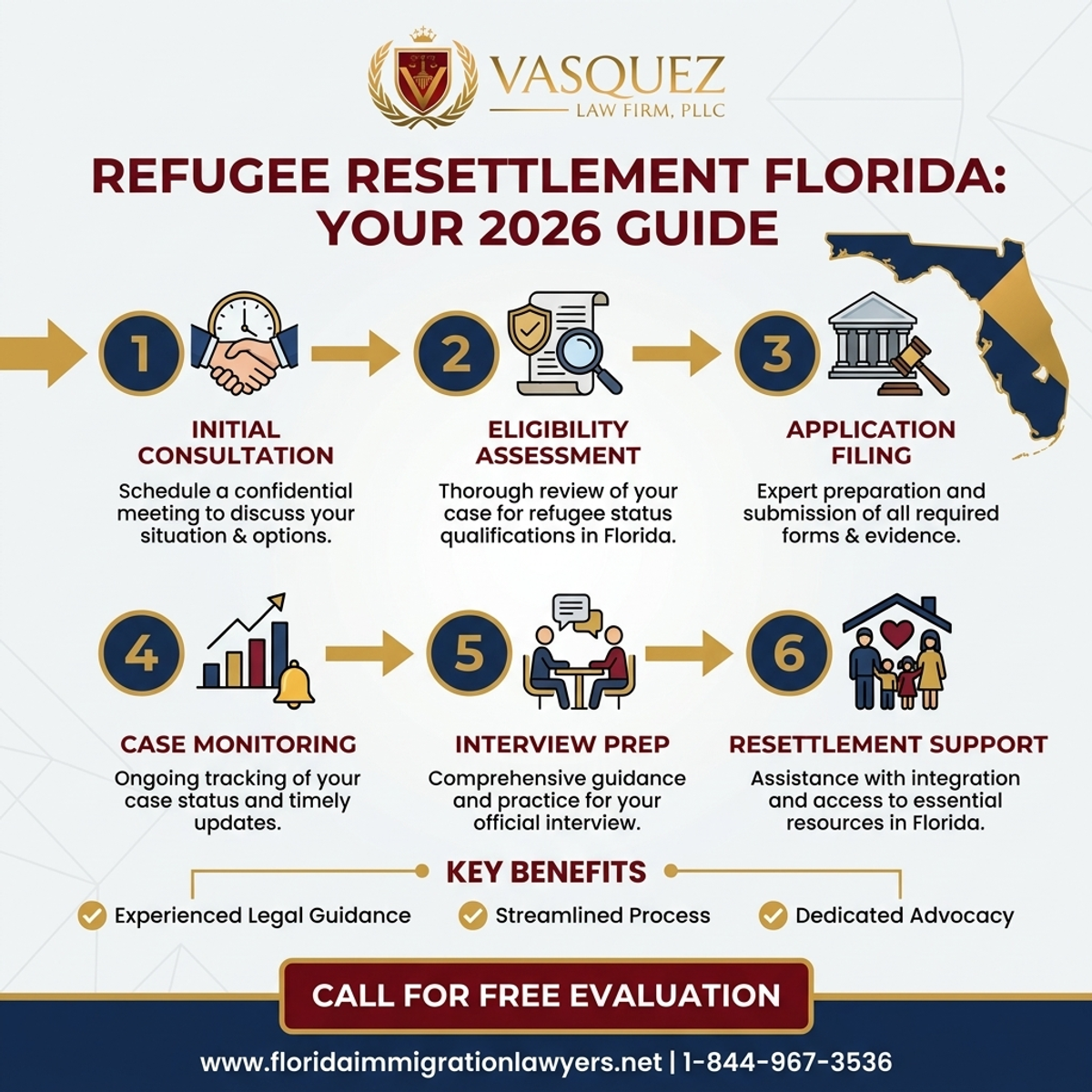 Step-by-Step Process for Refugee Resettlement Florida: Your 2026 Guide