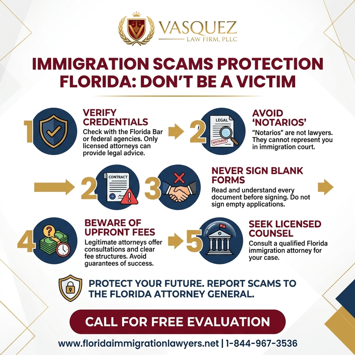 Step-by-Step Process for Immigration Scams Protection Florida: Don't Be a Victim