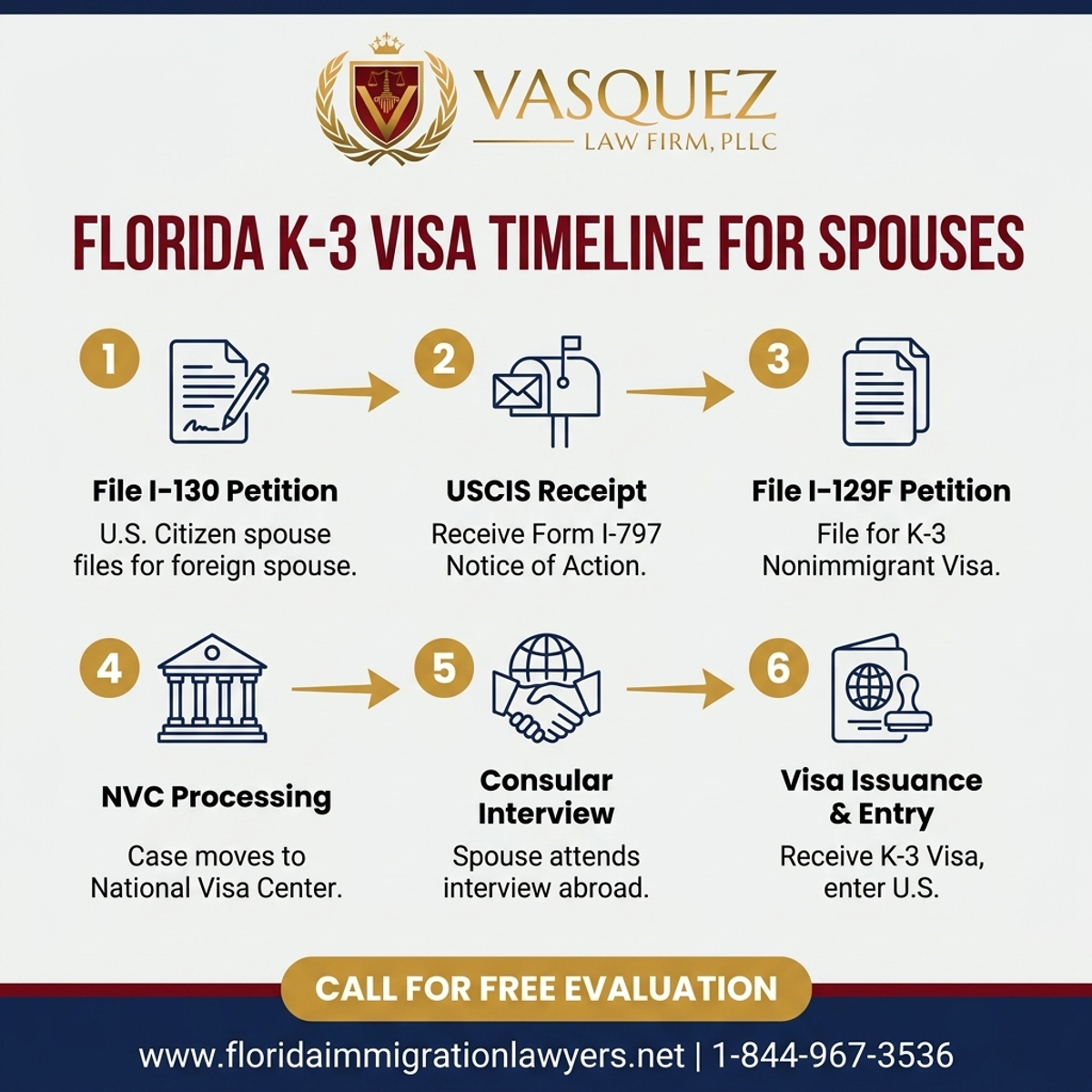 Step-by-Step Process for Cronograma del Visado K-3 para Cónyuges en Florida