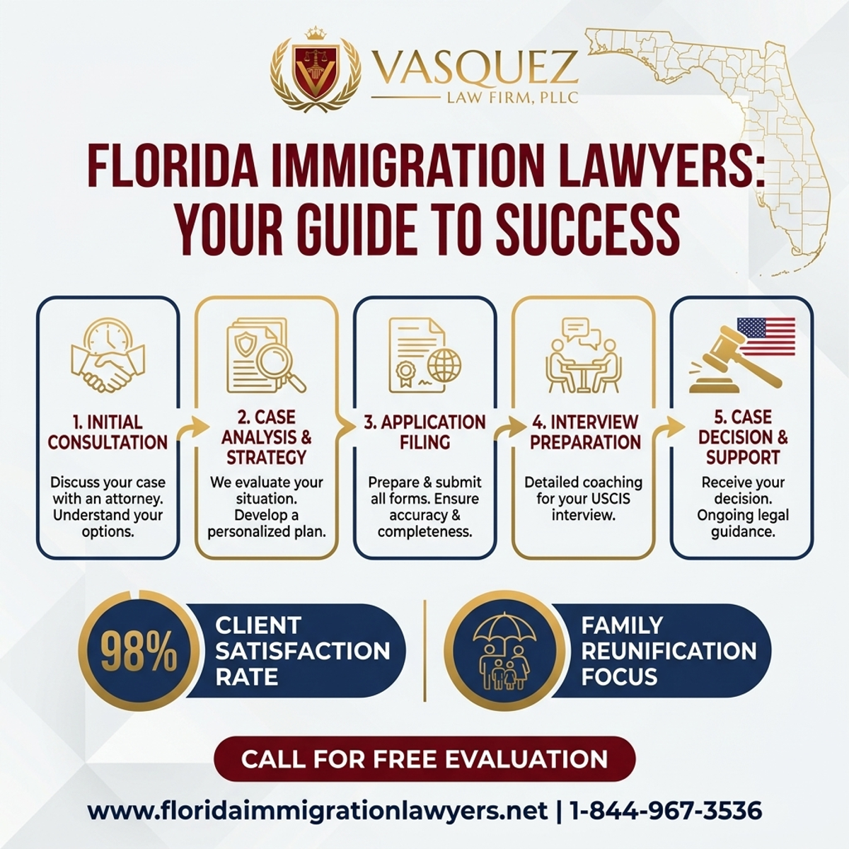 Step-by-Step Process for Abogado de Inmigración Orlando Florida: Su Guía al Éxito