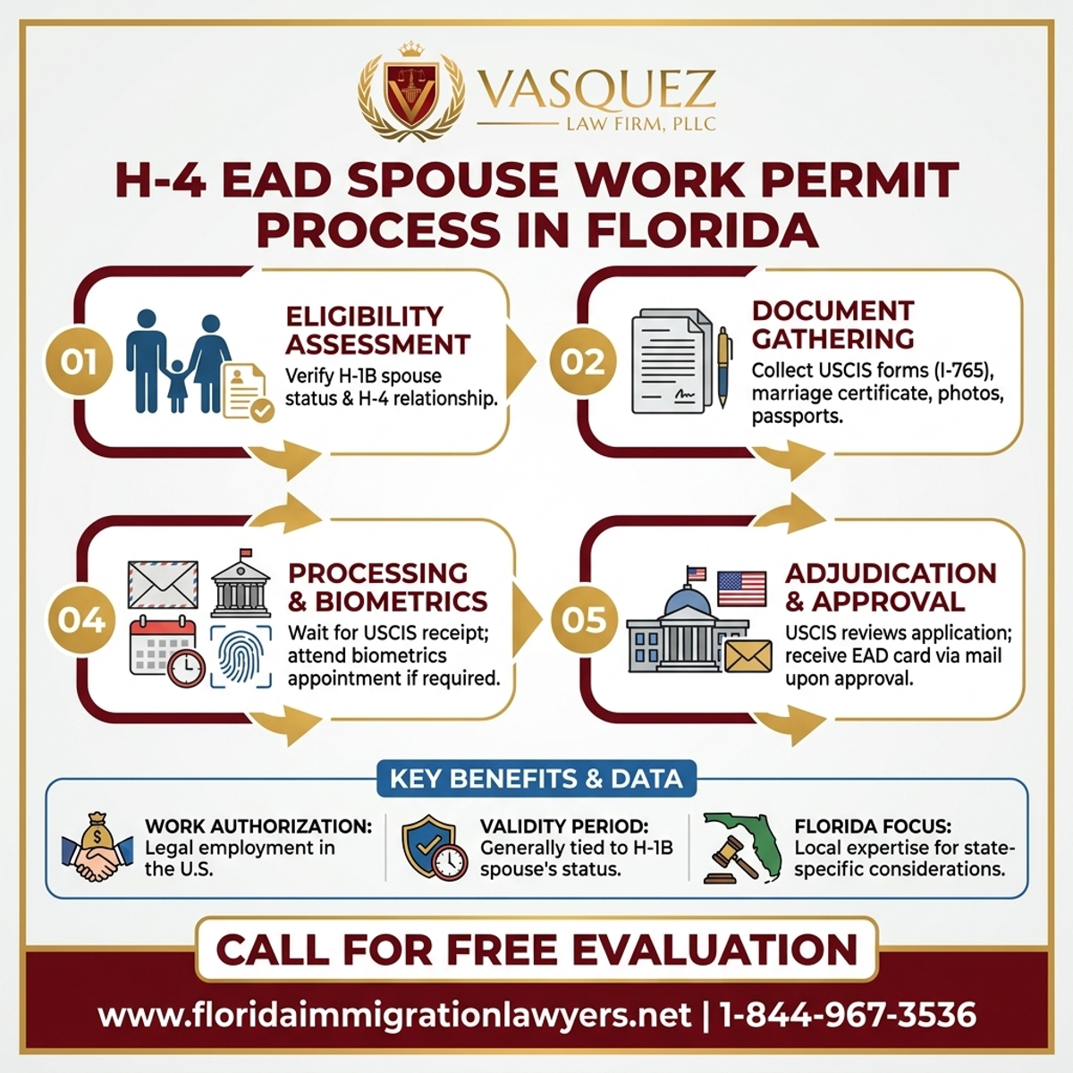 Step-by-Step Process for H-4 EAD Spouse Work Permit in Florida