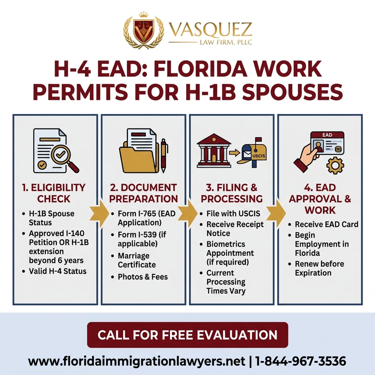 Step-by-Step Process for H-4 EAD: Florida Work Permits for H-1B Spouses