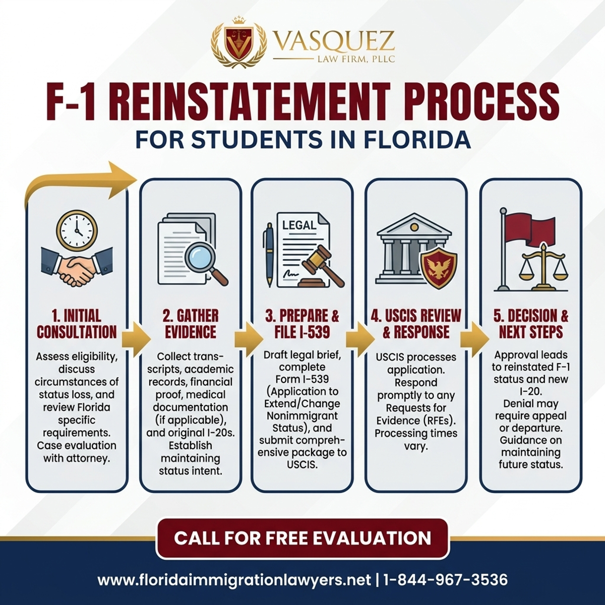 Step-by-Step Process for F-1 Reinstatement Process for Students in Florida | VLF Florida