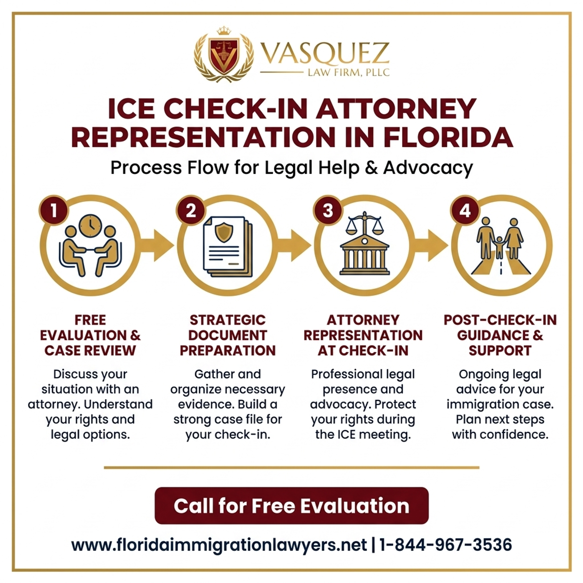 Step-by-Step Process for ICE Check-In Attorney Representation in Florida | VLF Florida