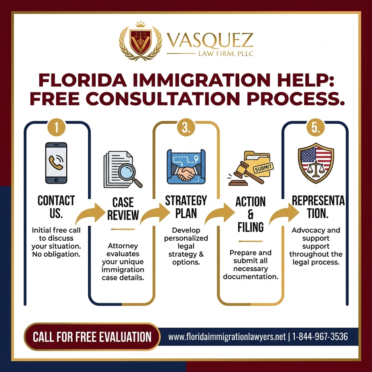 Step-by-Step Process for Free Immigration Consultation: Florida Legal Help