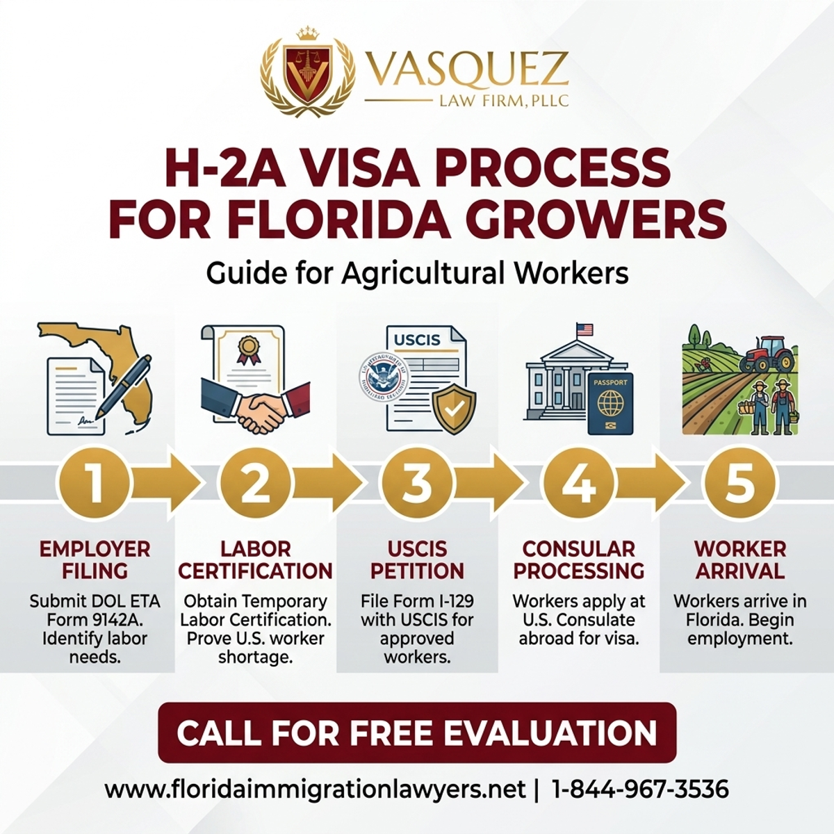 Step-by-Step Process for H-2A Visa for Florida Growers: Guide for Agricultural Workers