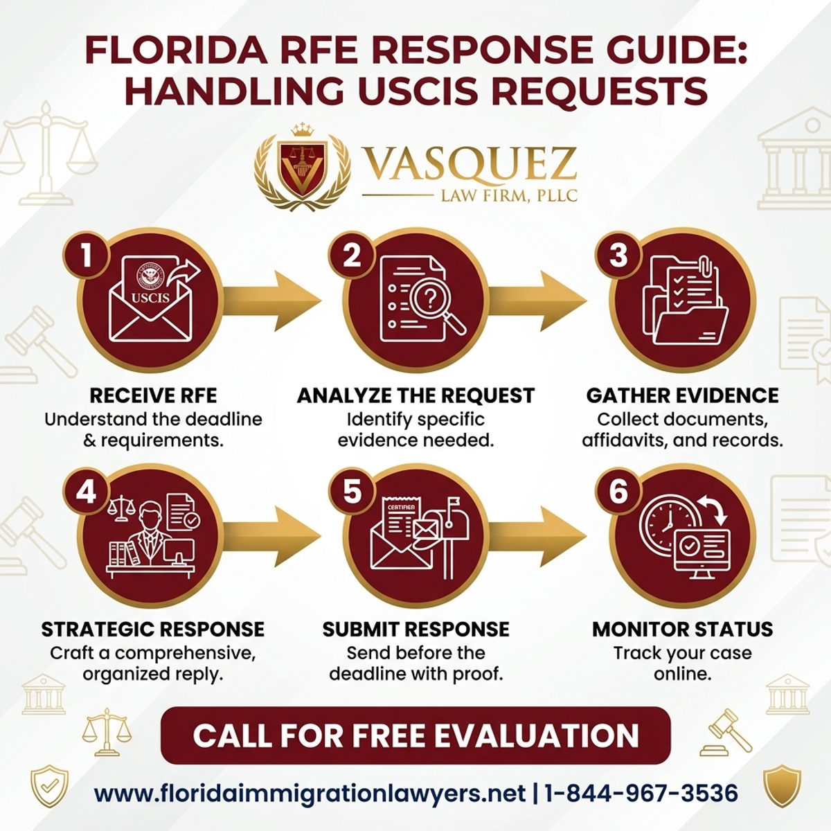 Step-by-Step Process for RFE Response in Florida: How to Handle USCIS Requests