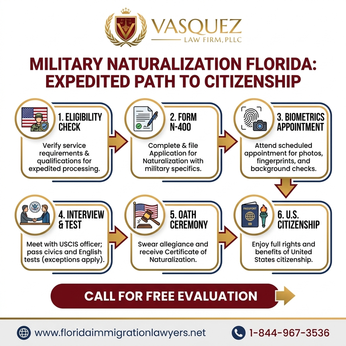 Step-by-Step Process for Naturalización Militar Florida: Vía Expedita a Ciudadanía
