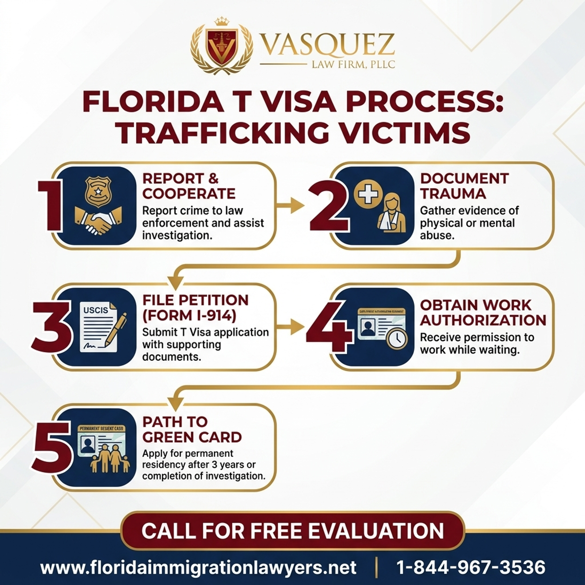 Step-by-Step Process for T Visa for Trafficking Victims in Florida | VLF Florida