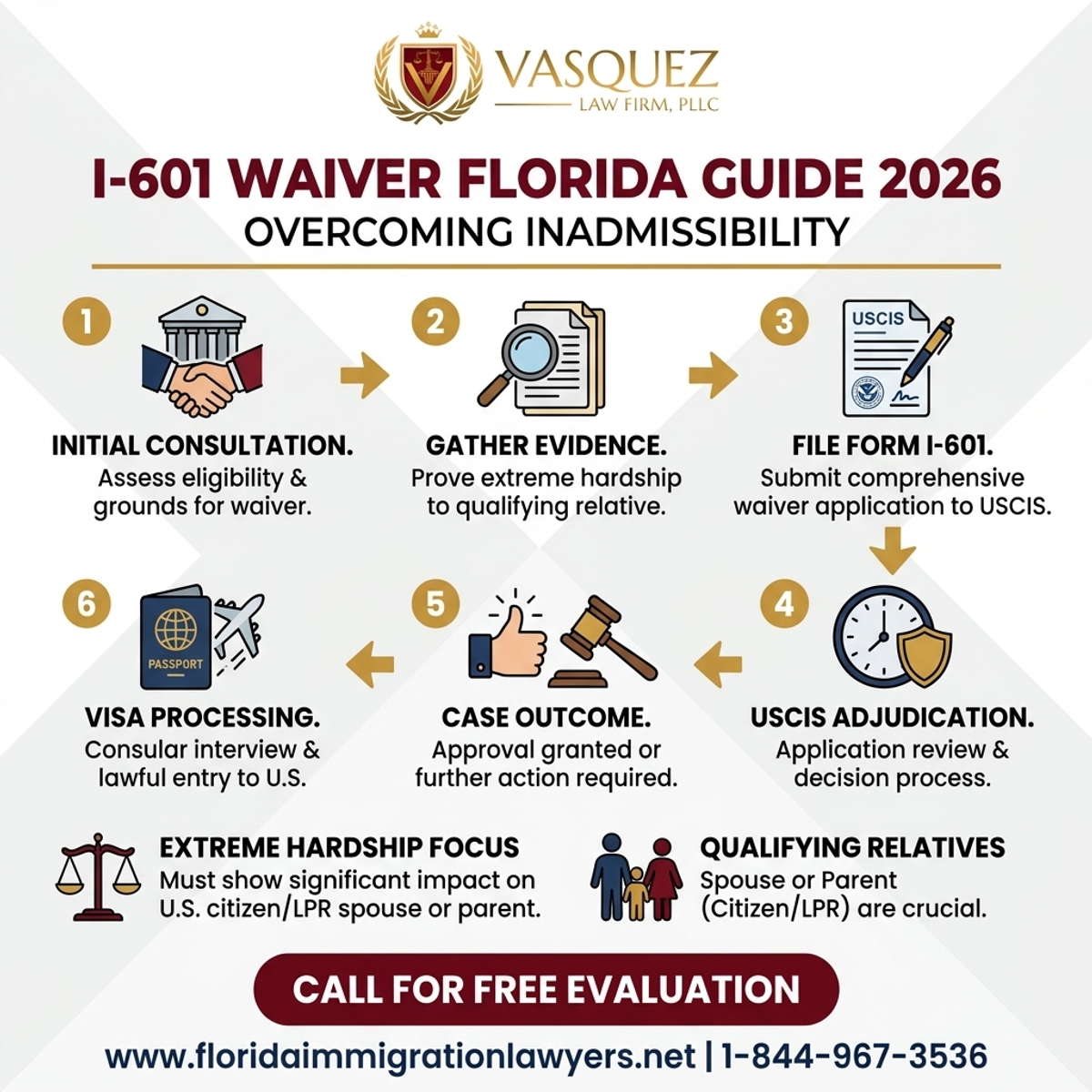 Step-by-Step Process for I-601 Waiver Florida Guide 2026: Overcoming Inadmissibility