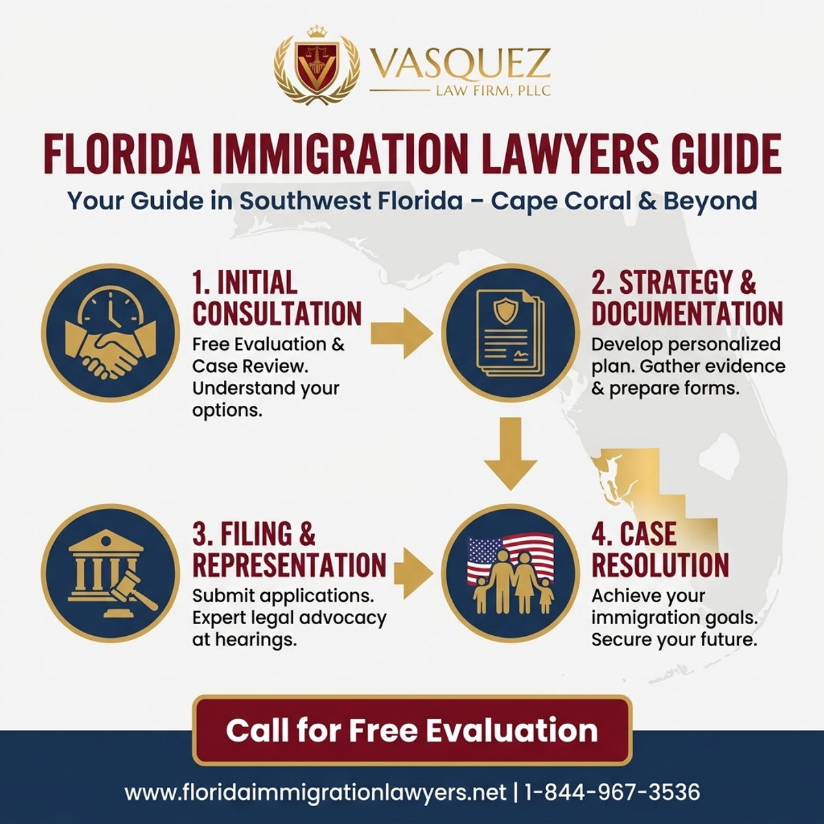 Step-by-Step Process for Immigration Lawyer Cape Coral: Your Guide in Southwest Florida