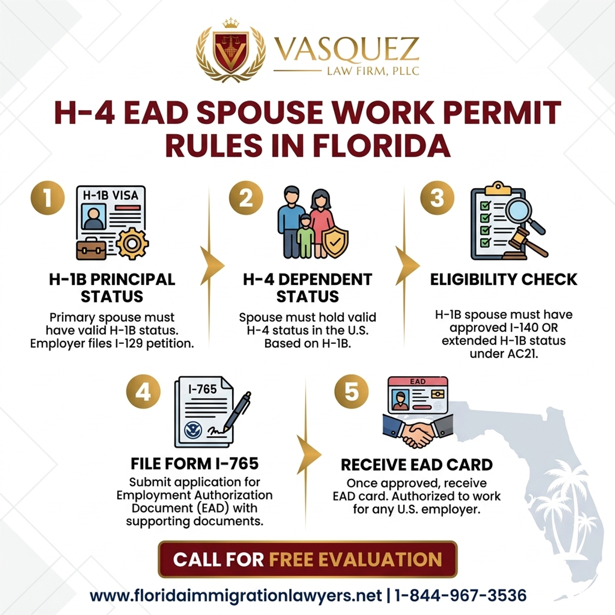 Step-by-Step Process for H-4 EAD Spouse Work Permit Rules in Florida