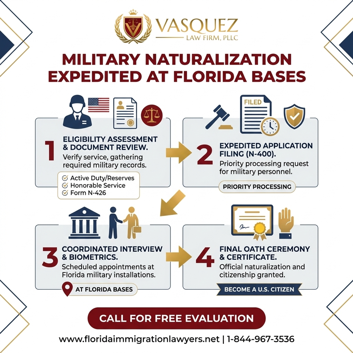 Step-by-Step Process for Military Naturalization Expedited at Florida Bases