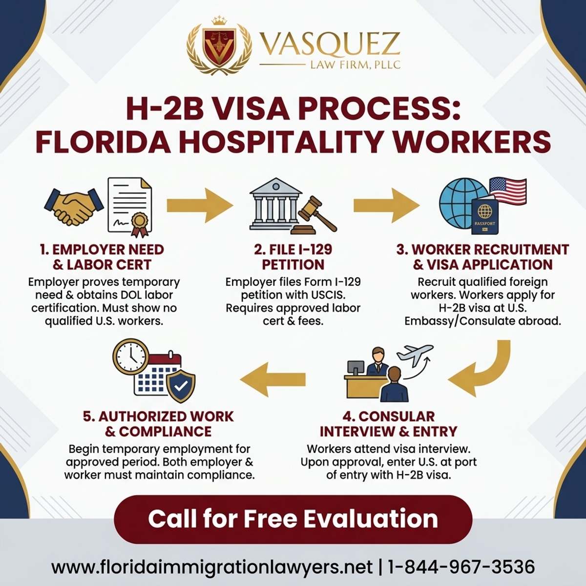 Step-by-Step Process for H-2B Visa for Florida Hospitality Seasonal Workers