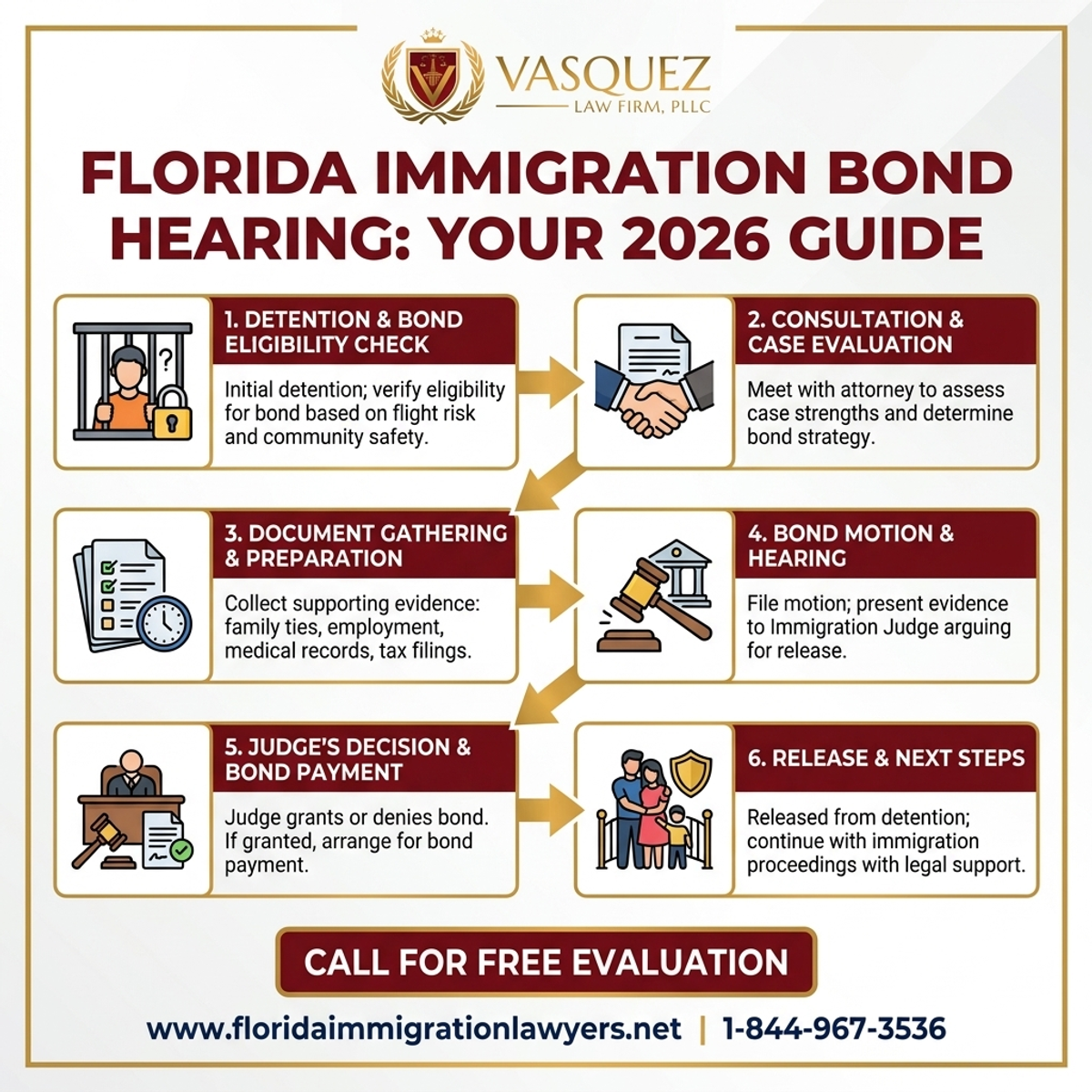 Step-by-Step Process for Immigration Bond Hearing Florida: Your 2026 Guide