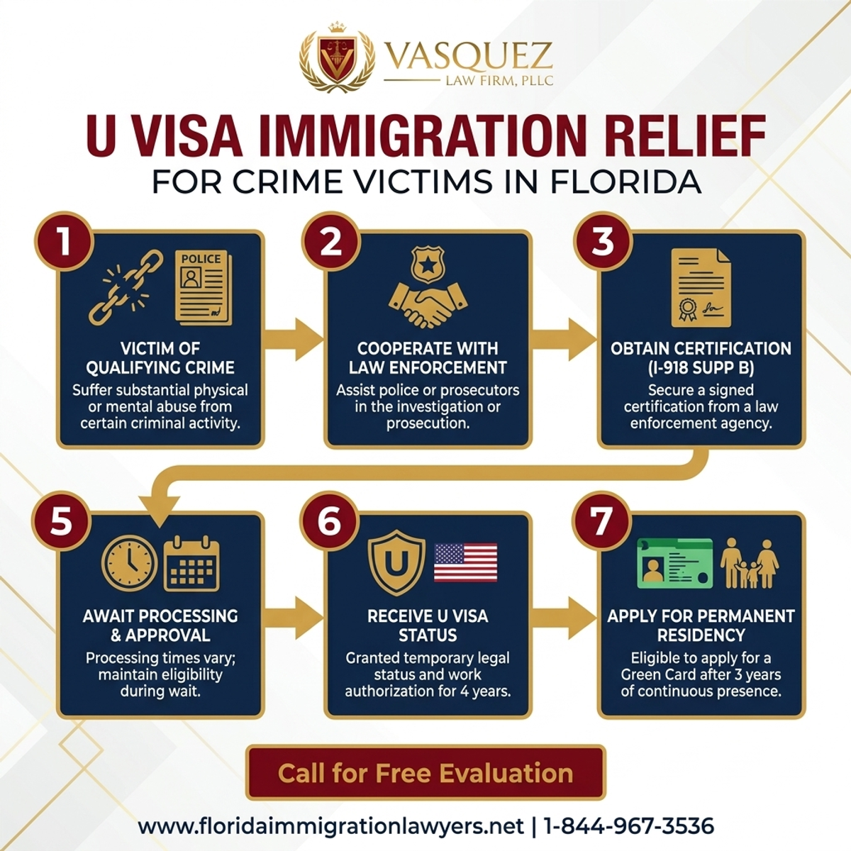 Step-by-Step Process for U Visa Immigration Relief for Crime Victims in Florida