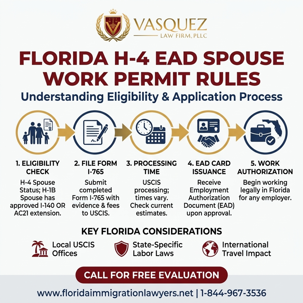 Step-by-Step Process for H-4 EAD Spouse Work Permit Rules in Florida | VLF Florida