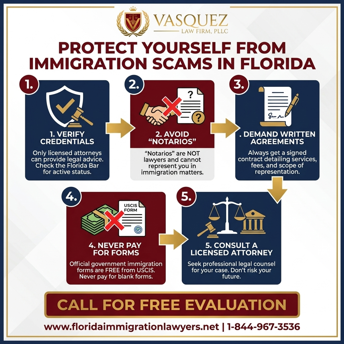 Step-by-Step Process for Protect Yourself from Immigration Scams in Florida