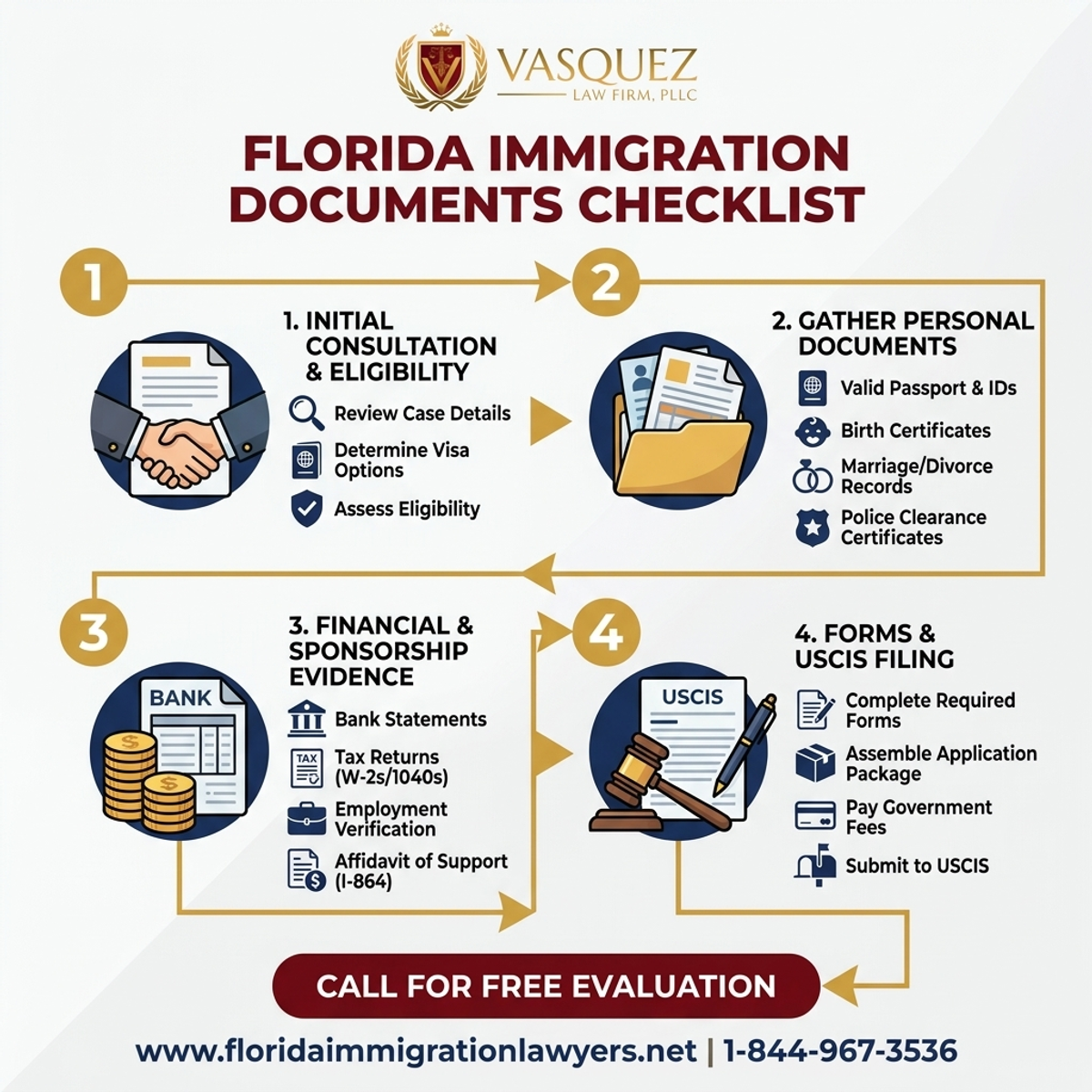 Step-by-Step Process for Lista de Documentos para Inmigración en Florida | VLF Florida