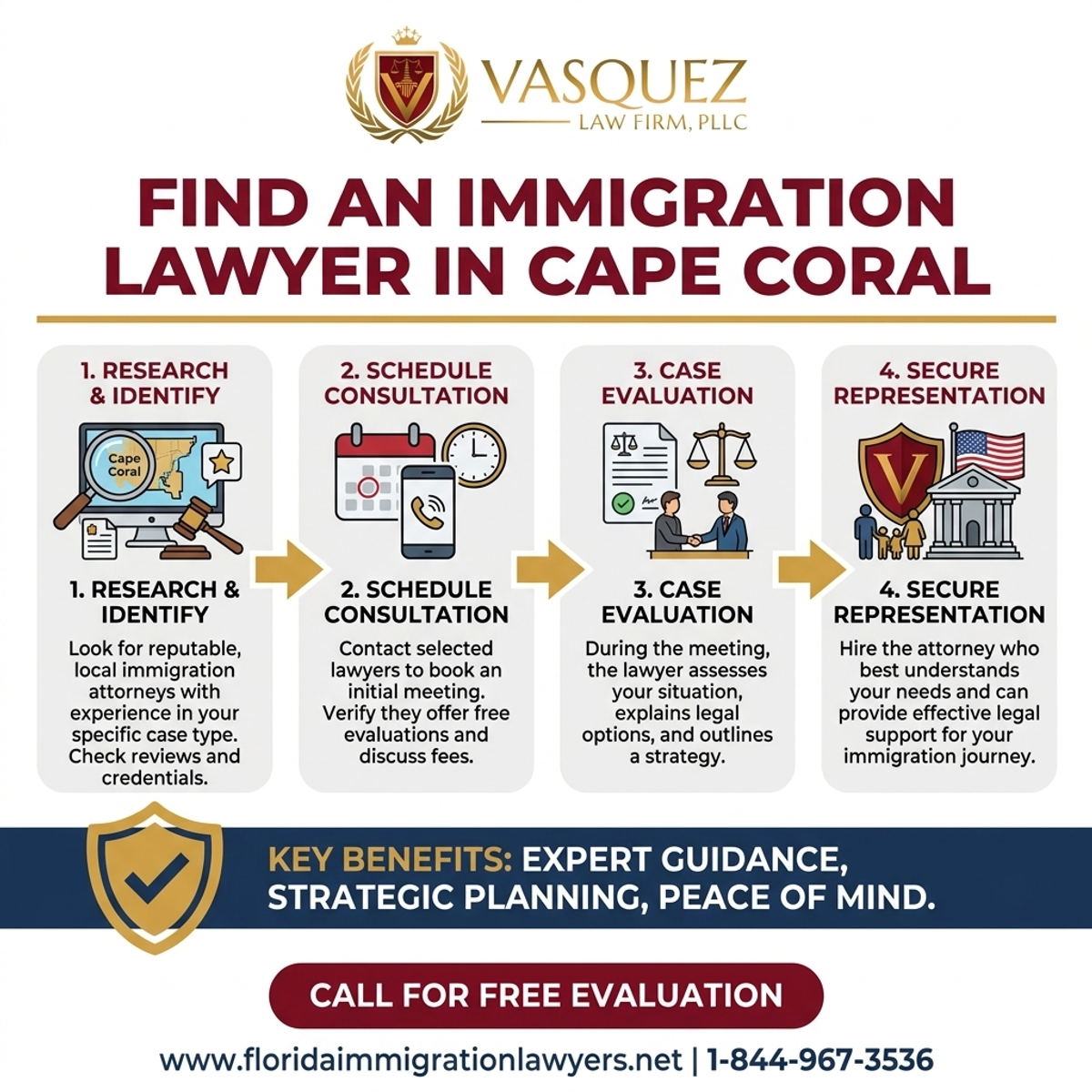 Step-by-Step Process for Encuentre un Abogado de Inmigración en Cape Coral
