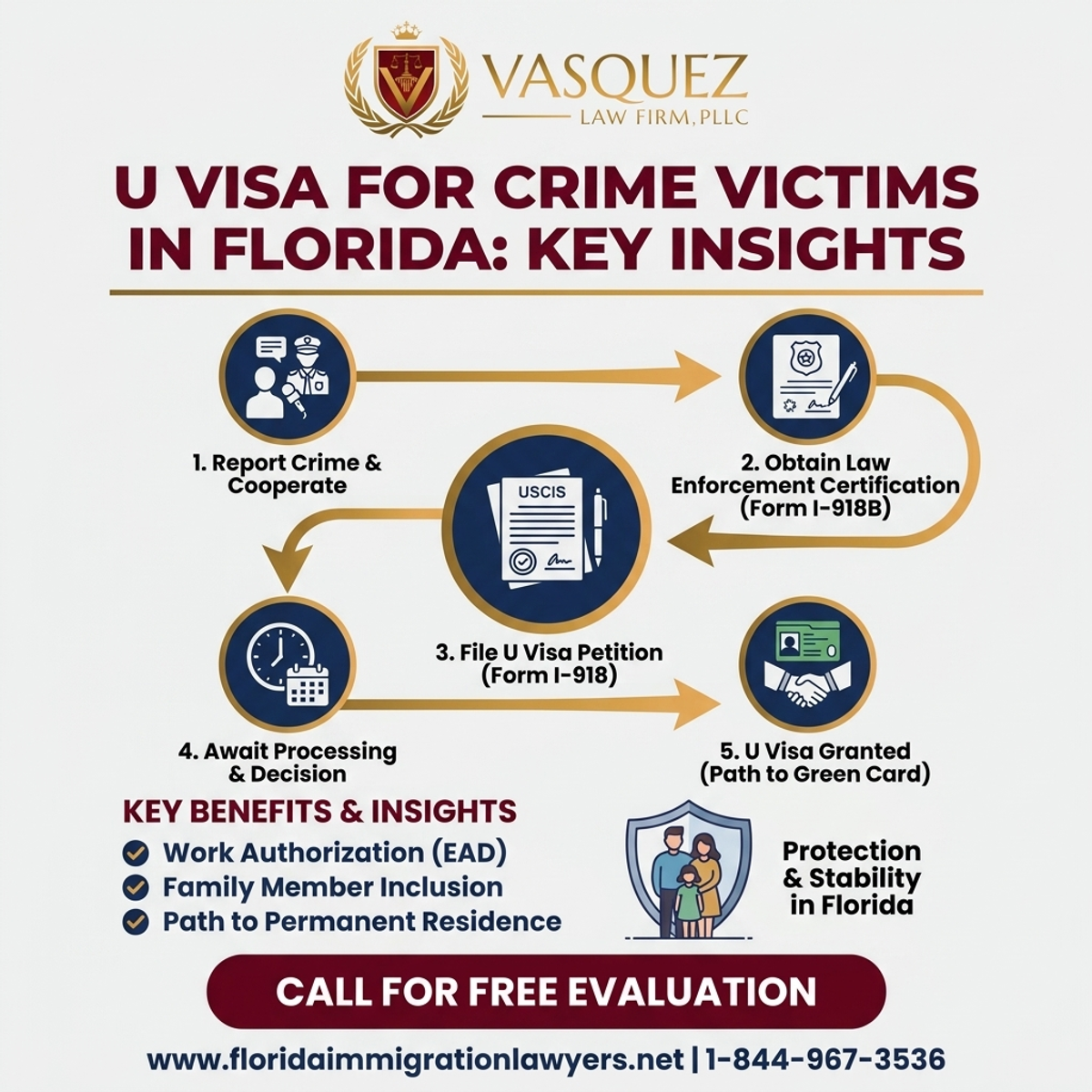 Step-by-Step Process for Visa U para Víctimas de Crimen en Florida: Información Clave