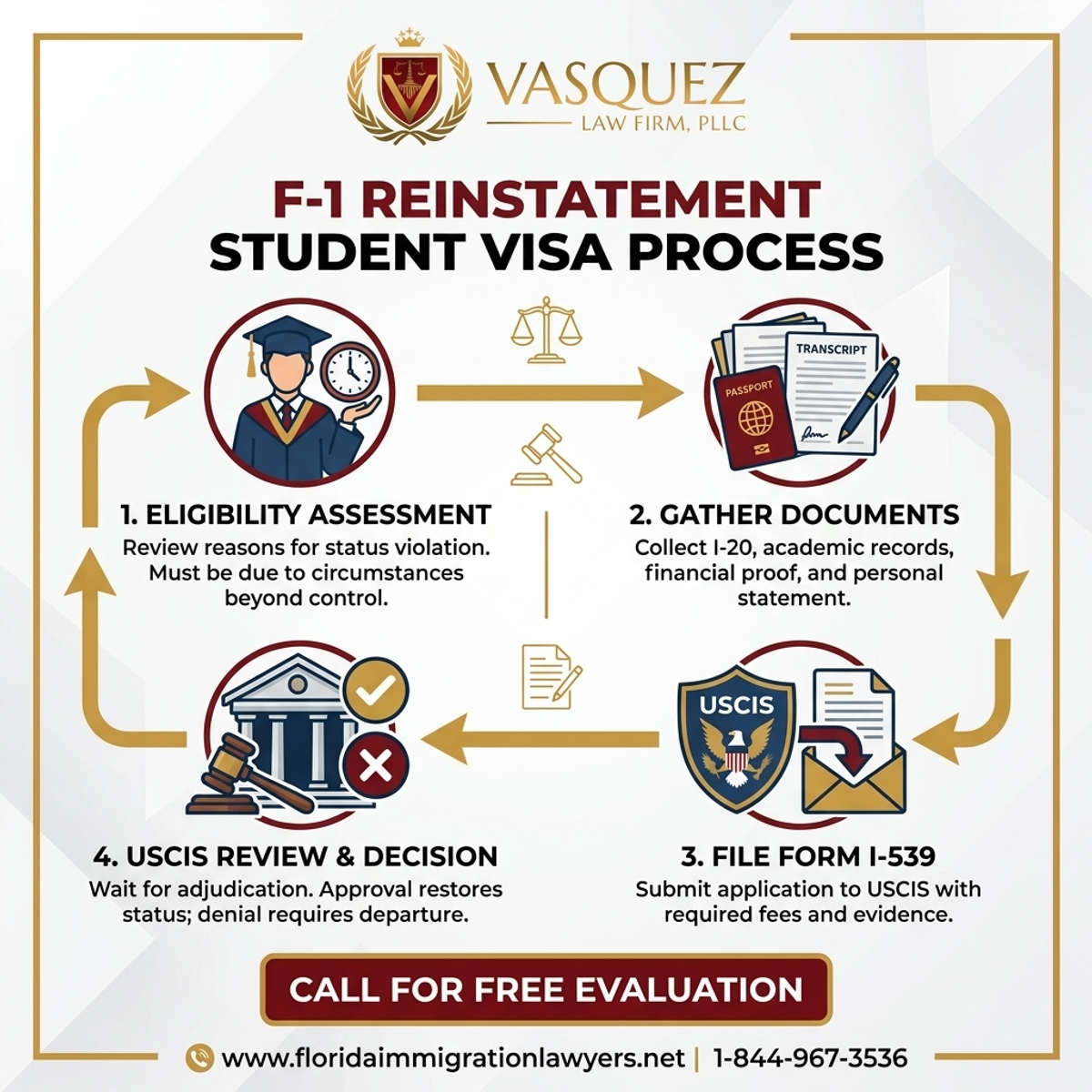 Step-by-Step Process for F-1 Reinstatement Student Visa Process in Florida | VLF Florida