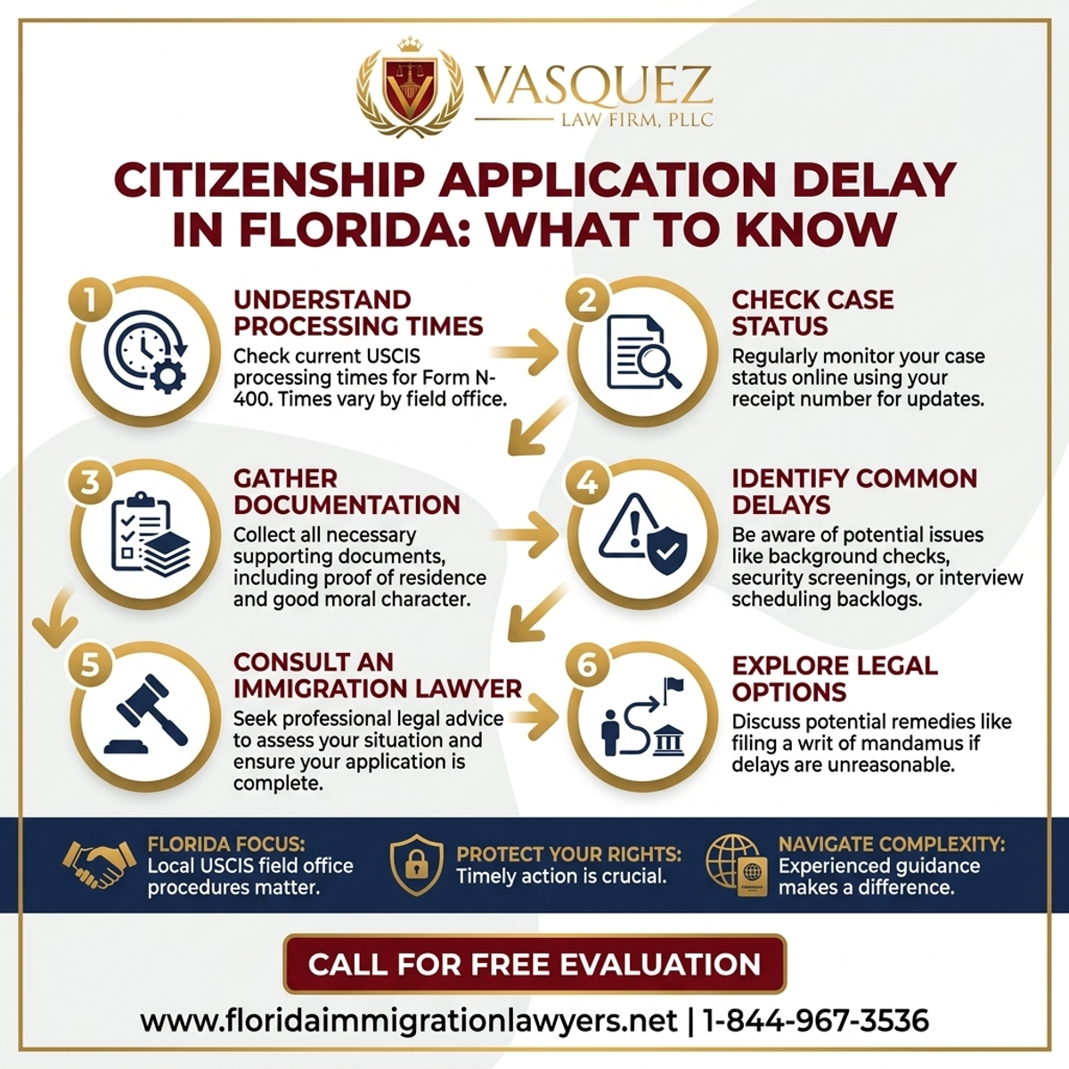Step-by-Step Process for Citizenship Application Delay in Florida: What to Know