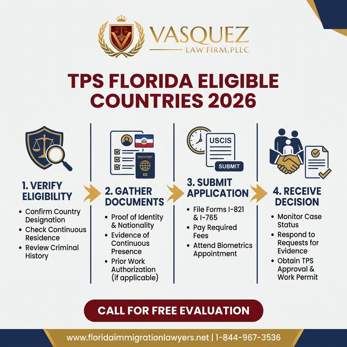 Step-by-Step Process for TPS Florida Eligible Countries 2026