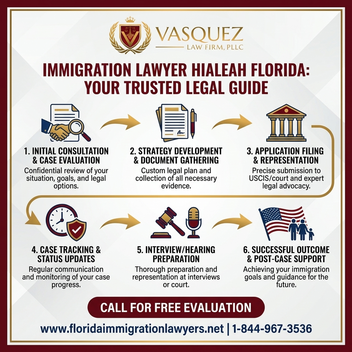 Step-by-Step Process for Immigration Lawyer Hialeah Florida: Your Trusted Legal Guide