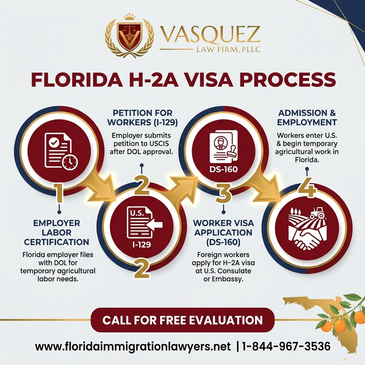 Step-by-Step Process for H-2A Visa for Agricultural Workers in Florida