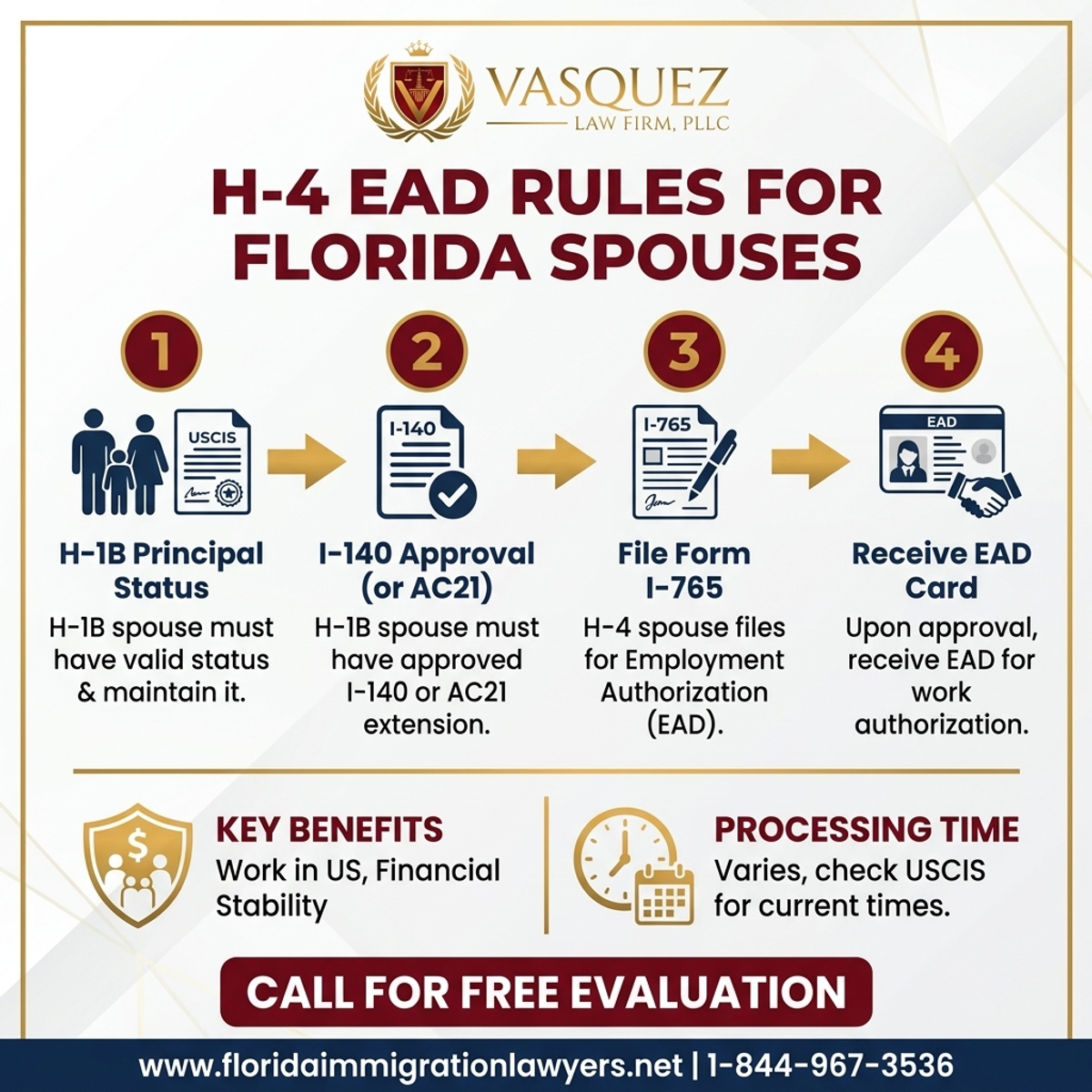 Step-by-Step Process for Reglas del H-4 EAD para Cónyuges en Florida