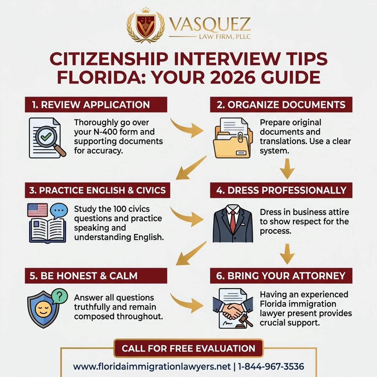 Step-by-Step Process for Citizenship Interview Tips Florida: Your 2026 Guide