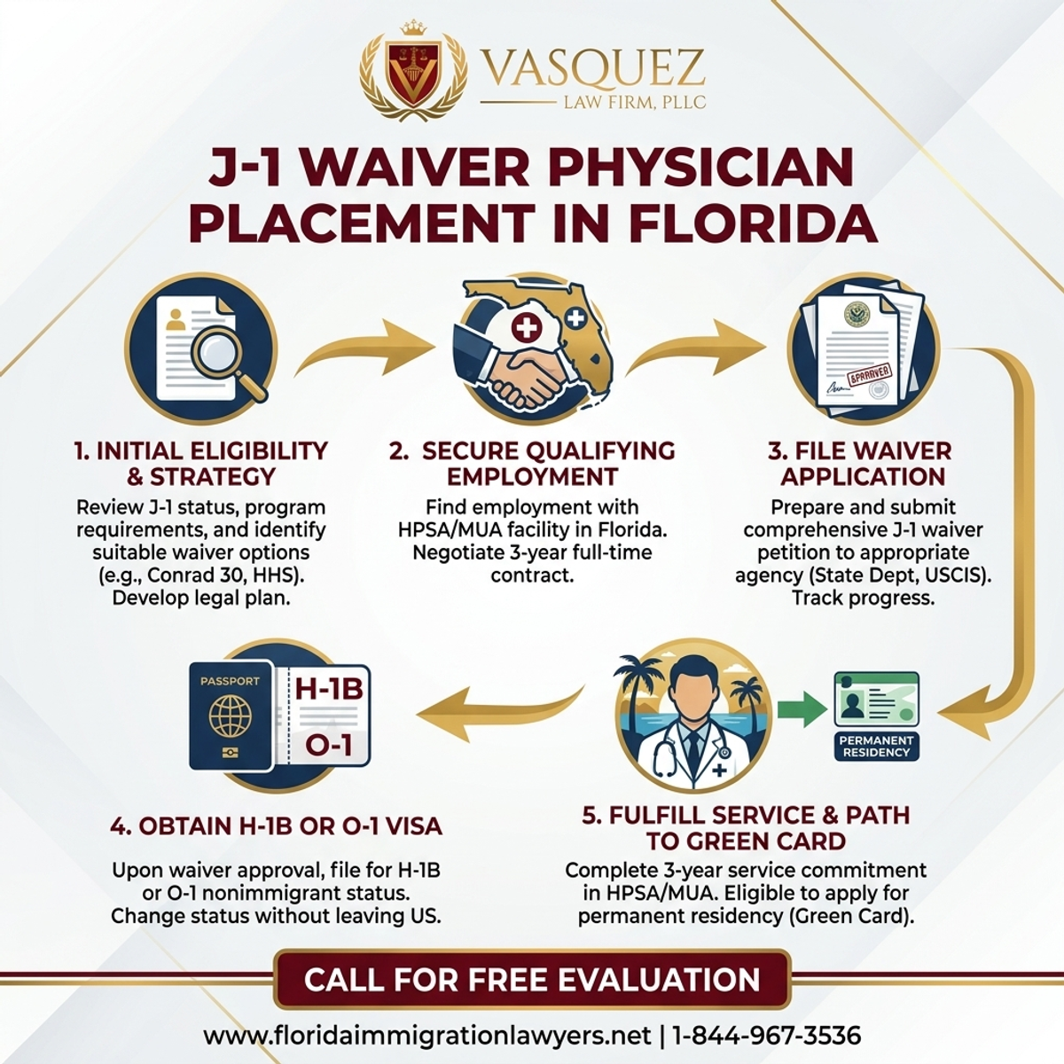 Step-by-Step Process for J-1 Waiver Physician Placement in Florida | VLF Florida