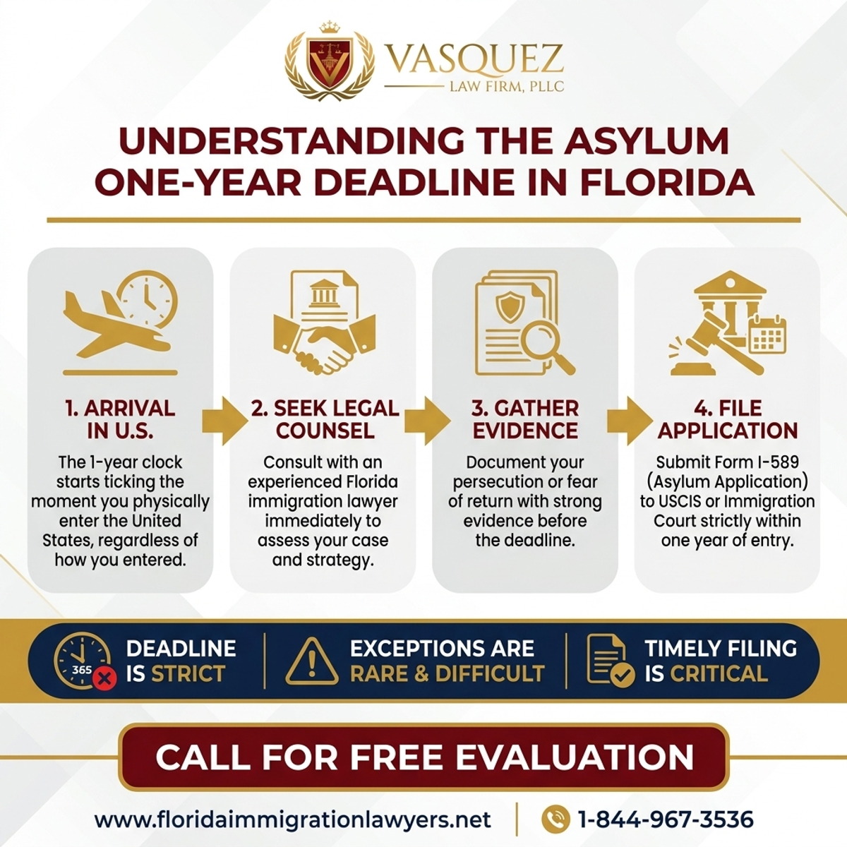 Step-by-Step Process for Understanding the Asylum One-Year Deadline in Florida