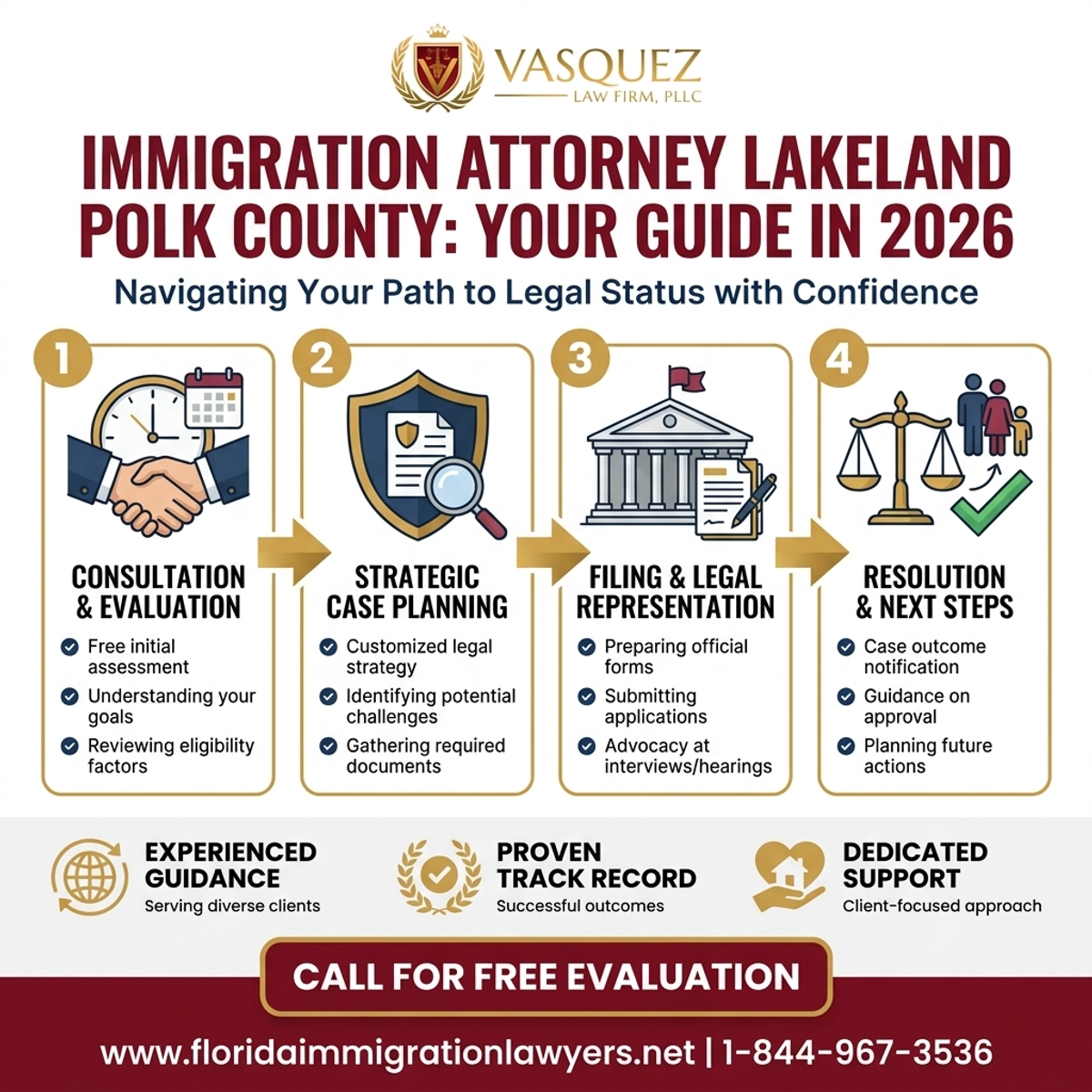 Step-by-Step Process for Immigration Attorney Lakeland Polk County: Your Guide in 2026