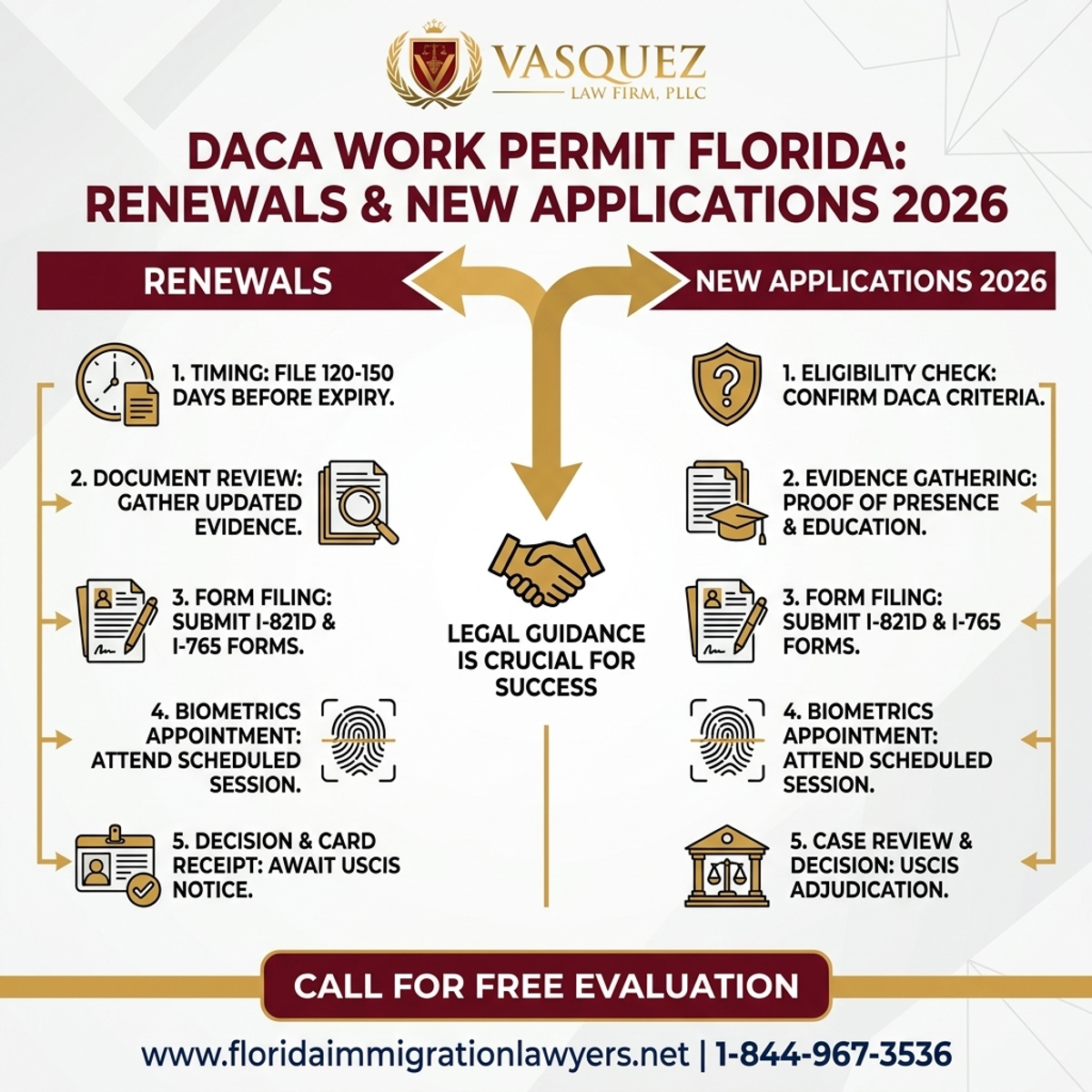 Step-by-Step Process for Permiso de Trabajo DACA Florida: Renovaciones y Solicitudes 2026