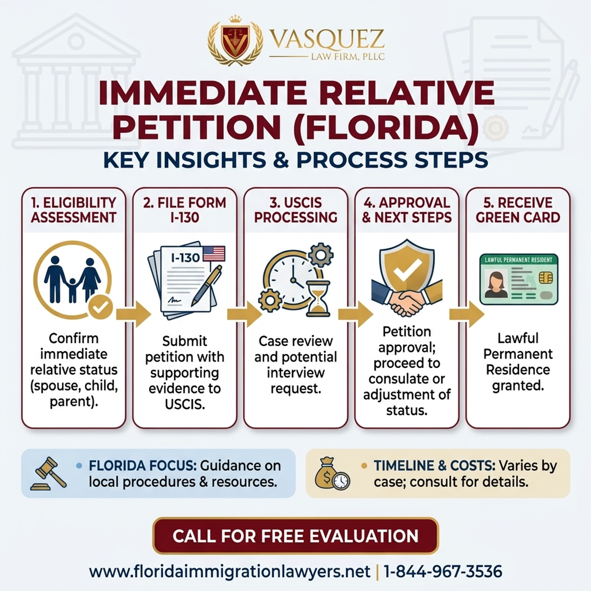Step-by-Step Process for Immediate Relative Petition in Florida: Key Insights