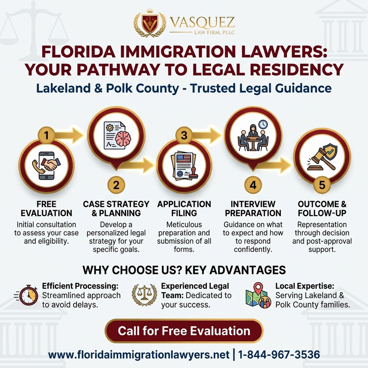 Step-by-Step Process for Immigration Attorney in Lakeland, Polk County