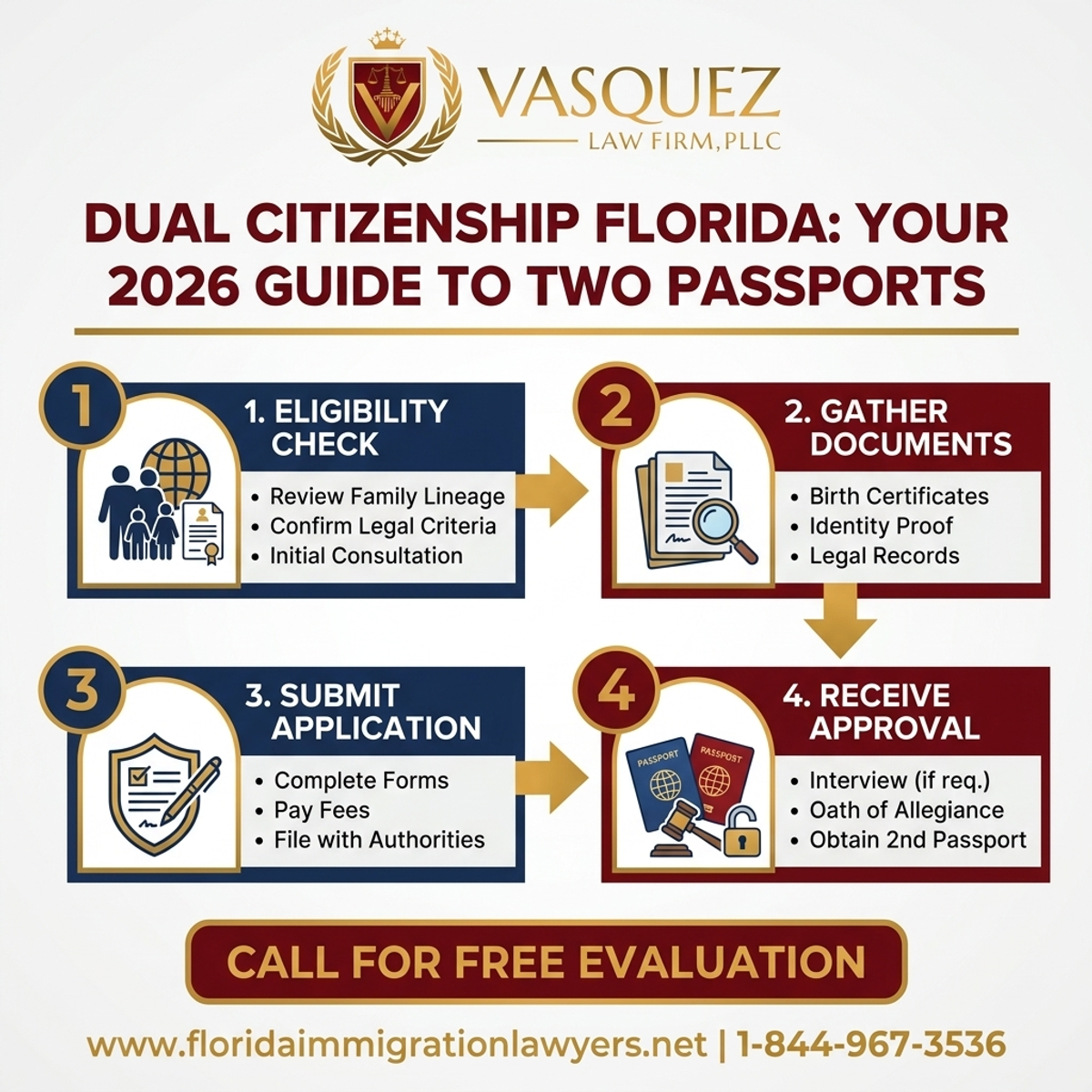 Step-by-Step Process for Dual Citizenship Florida: Your 2026 Guide to Two Passports