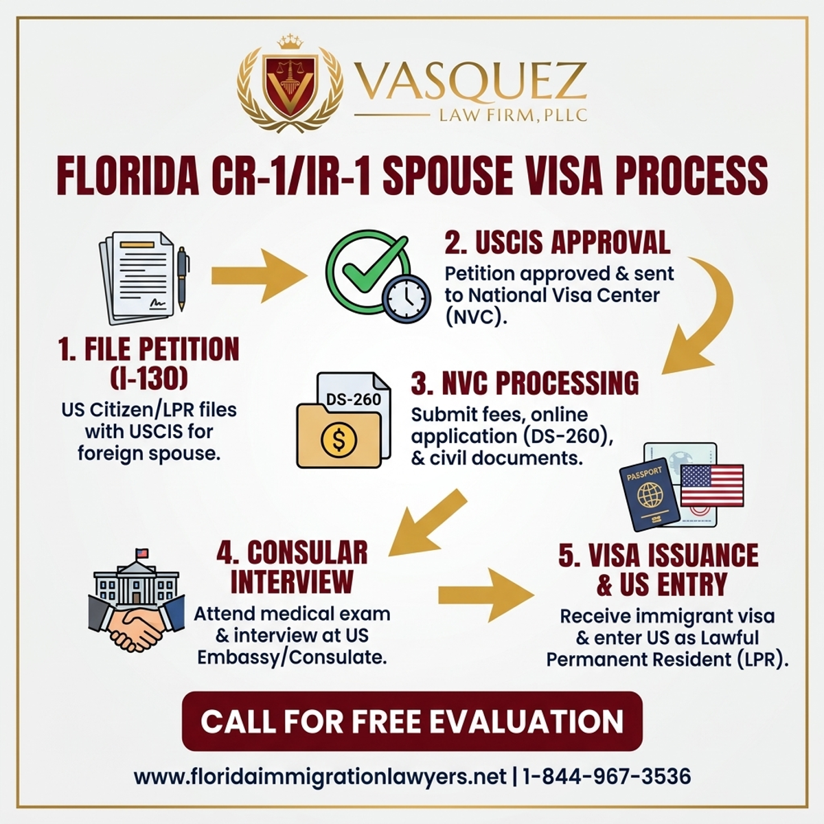 Step-by-Step Process for Visa de Cónyuge CR-1 IR-1 Procesamiento Consular Florida