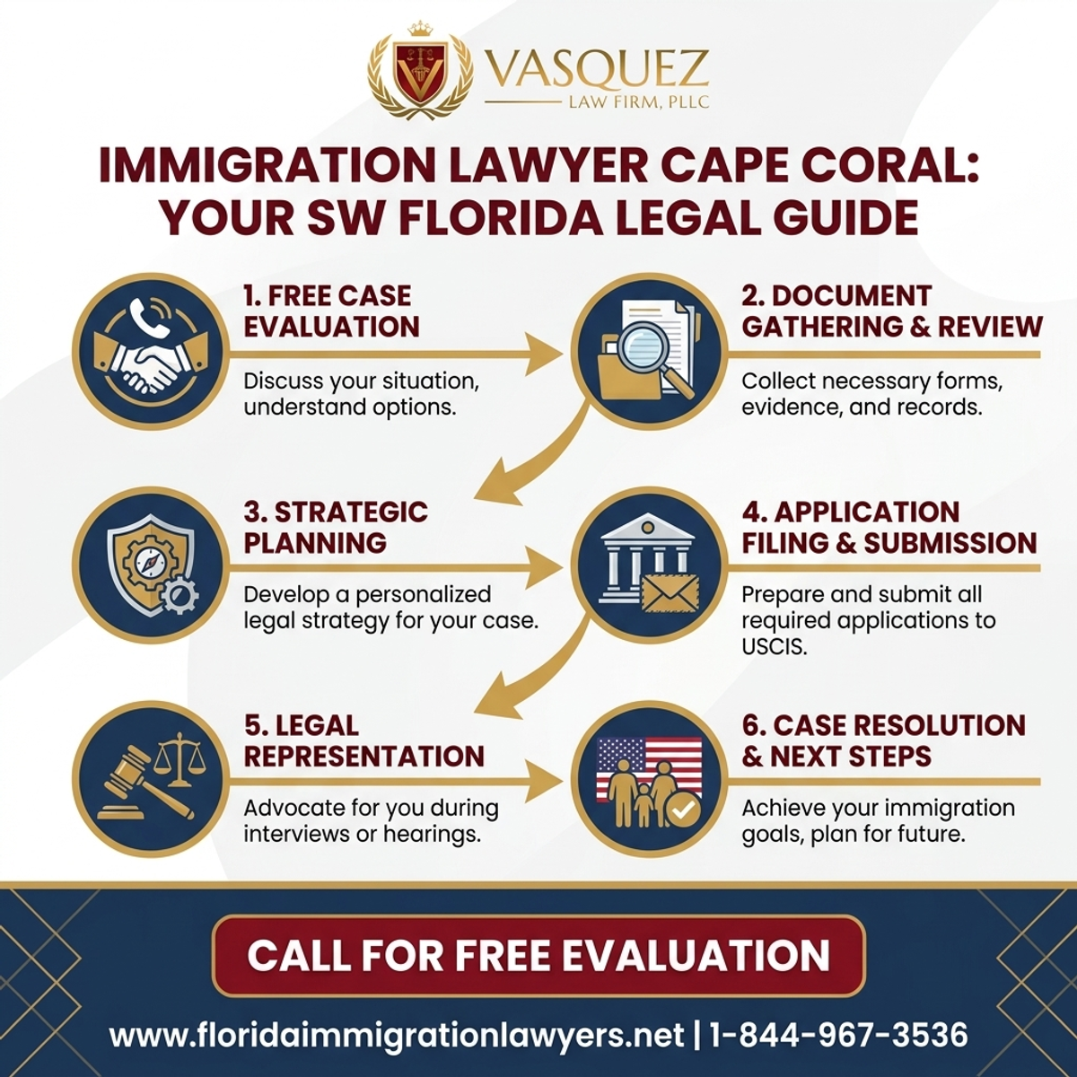 Step-by-Step Process for Abogado de Inmigración Cape Coral: Guía Legal SW Florida