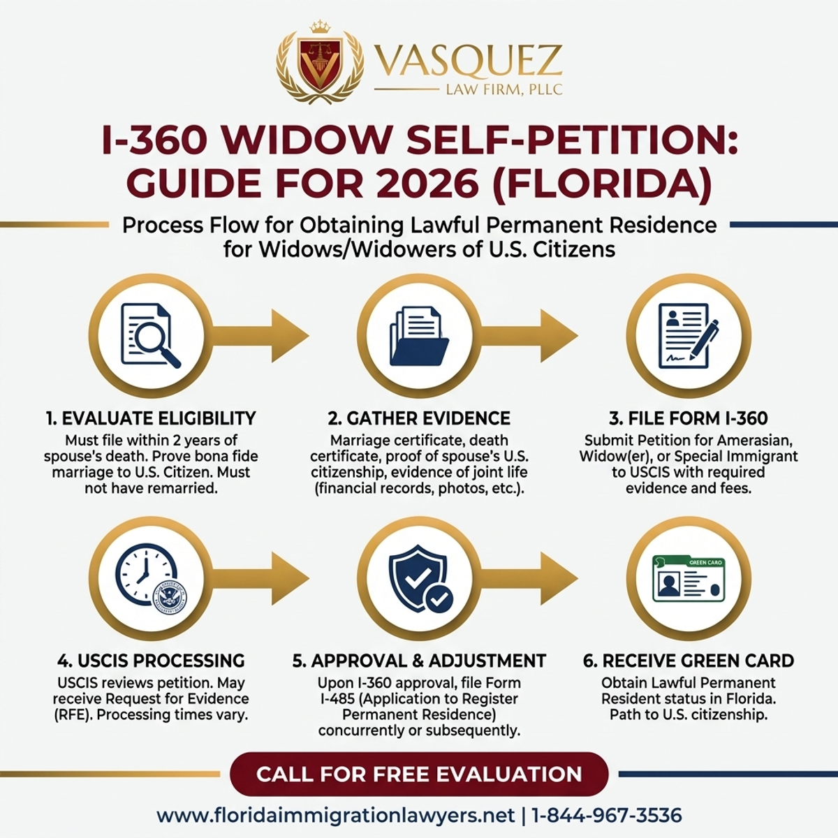 Step-by-Step Process for I-360 Widow Self-Petition in Florida: Guide for 2026