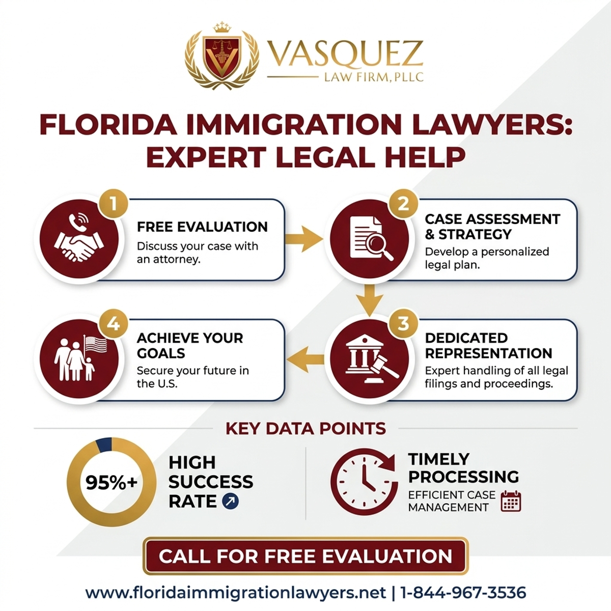 Step-by-Step Process for Abogado de Inmigración Fort Lauderdale: Ayuda Legal Experta