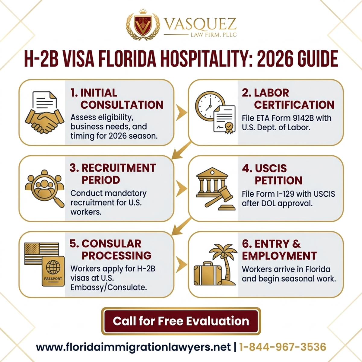 Step-by-Step Process for Visa H-2B para Hospitalidad en Florida 2026: Guía Completa para Empleadores y Trabajadores | VLF Florida