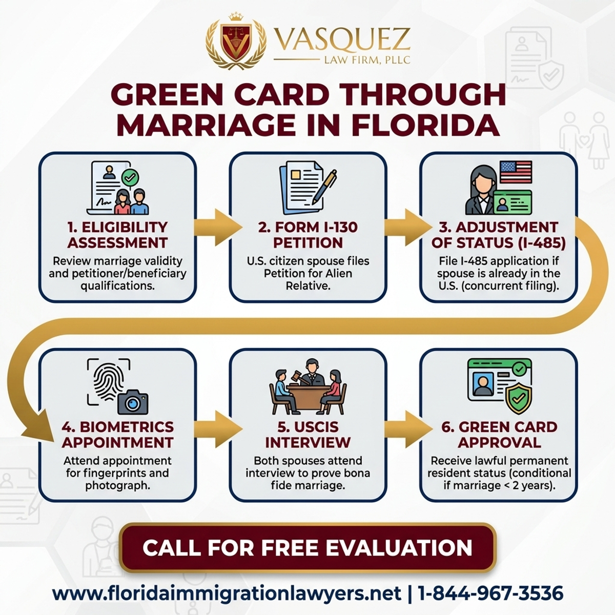 Step-by-Step Process for Green Card Through Marriage in Florida | VLF Florida