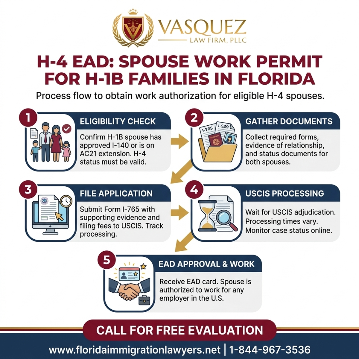 Step-by-Step Process for H-4 EAD: Spouse Work Permit for H-1B Families in Florida