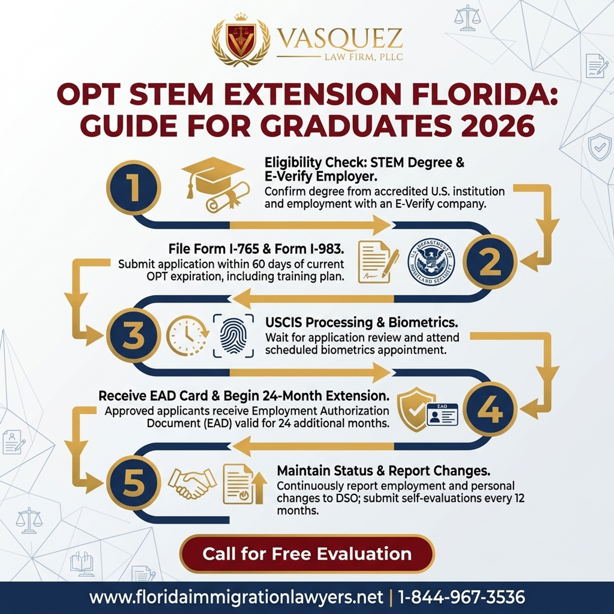 Step-by-Step Process for OPT STEM Extension Florida: Guide for Graduates 2026