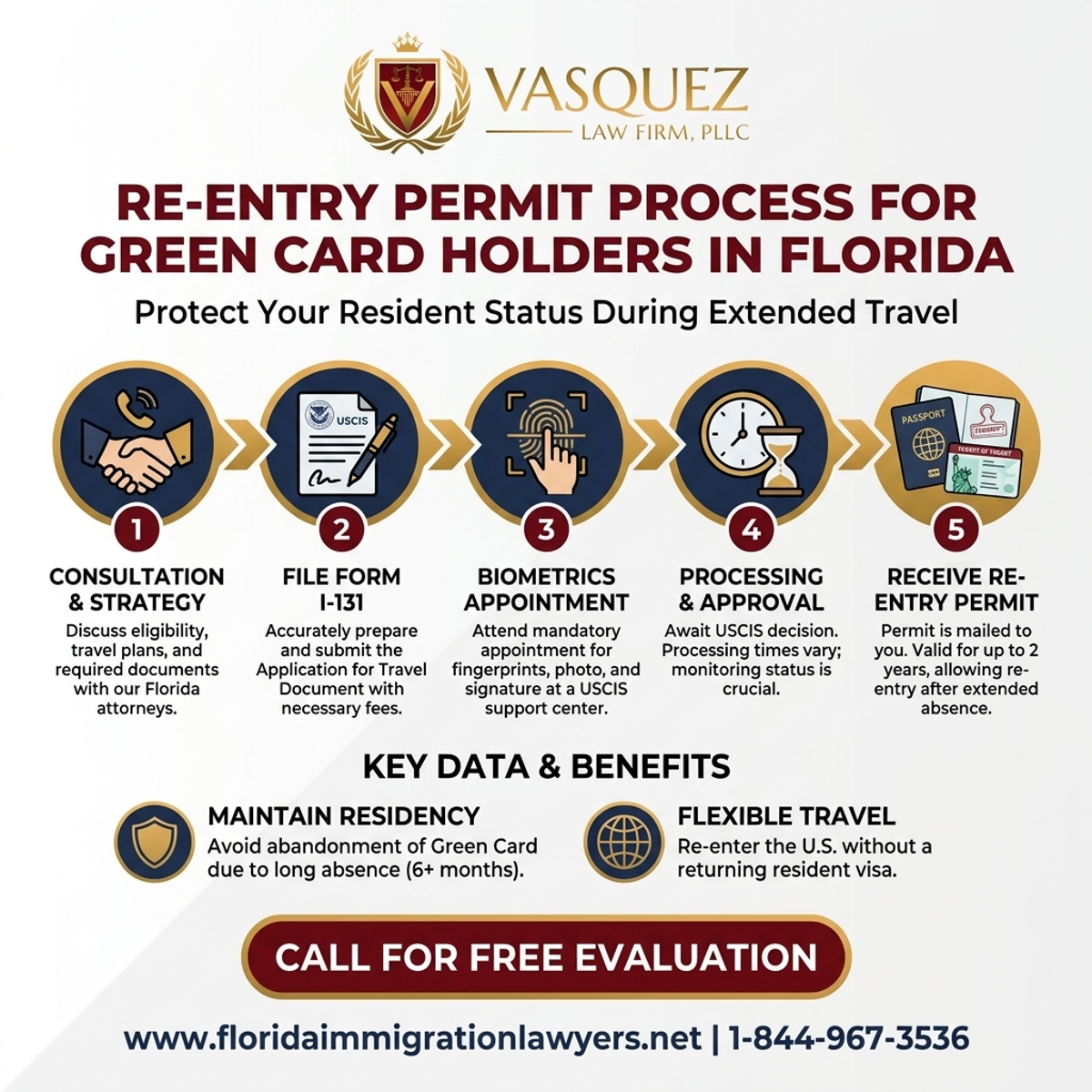 Step-by-Step Process for Re-entry Permit Process for Green Card Holders in Florida